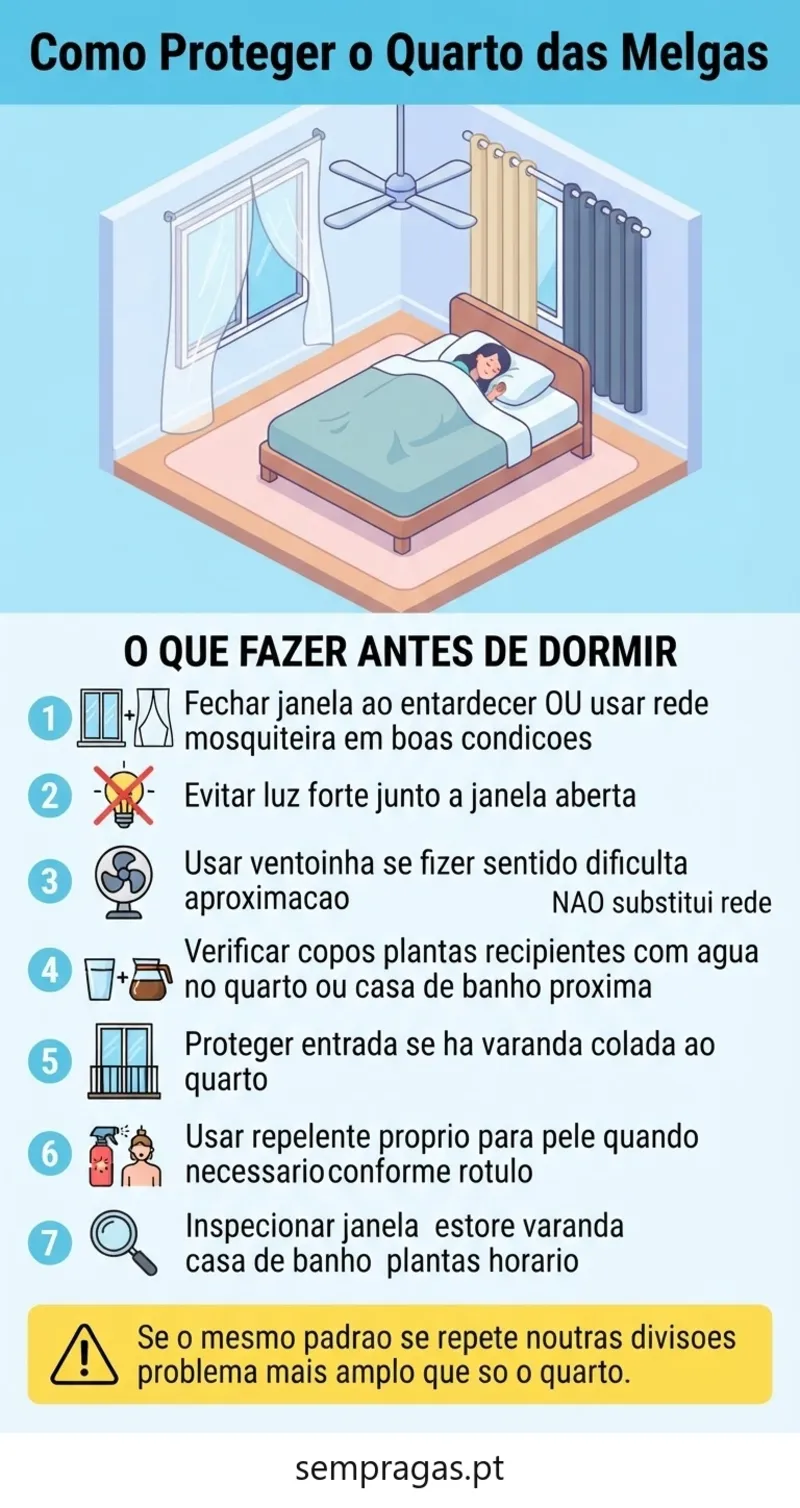 Infográfico: como proteger o quarto das melgas